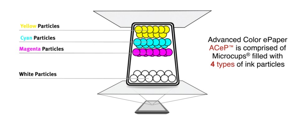 Technology